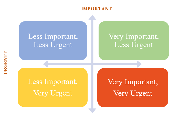 How and why shall you say NO Blog Imp vr Urgent Grid