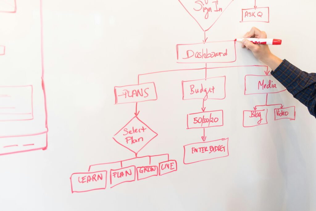 Map your systems