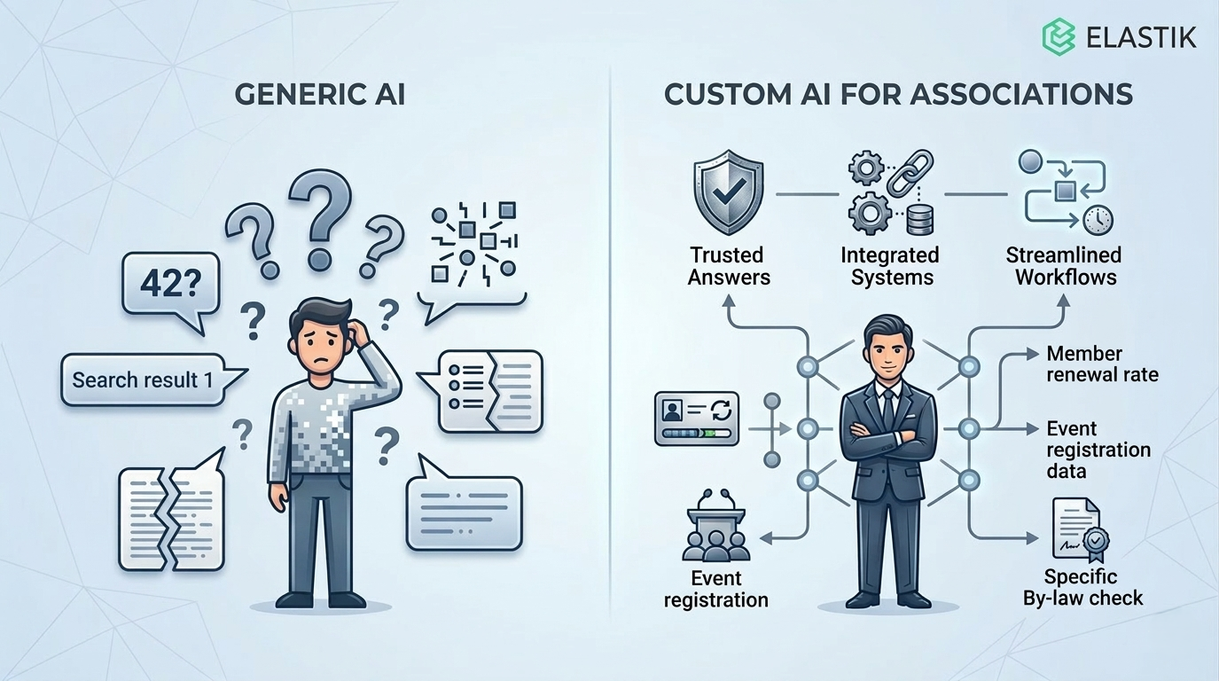 Generic AI vs Custom AI for Associations