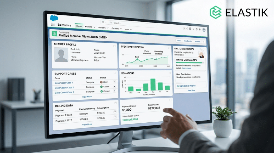 Salesforce Data Cloud Dashboard