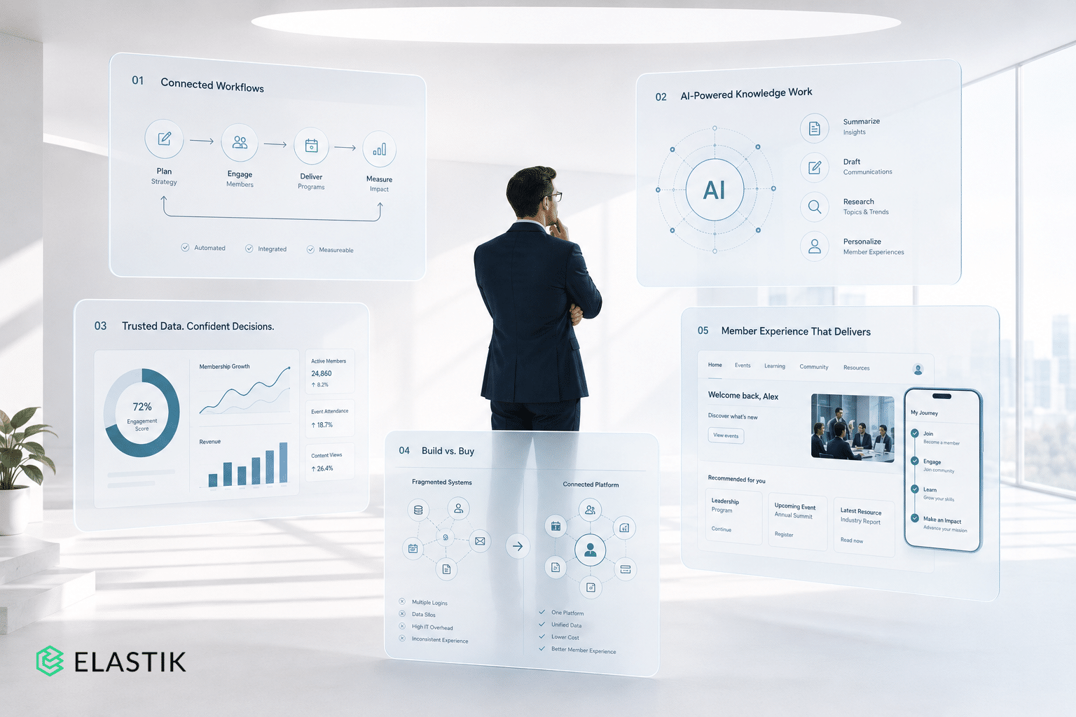 Corporate Strategy Dashboard