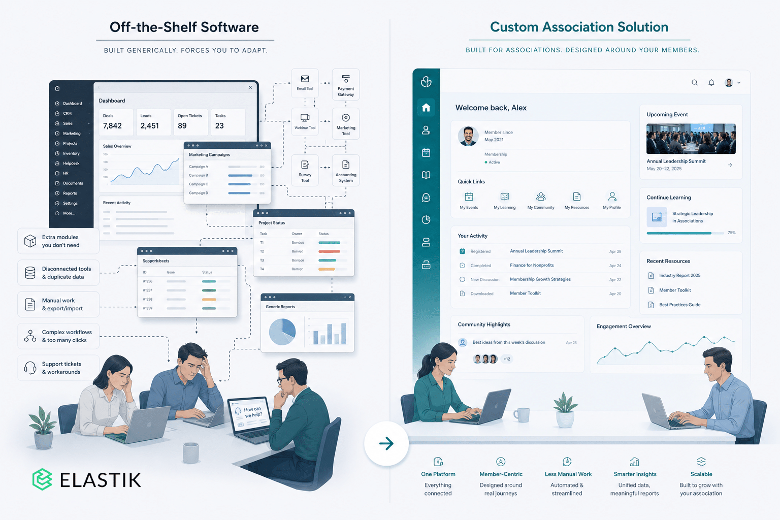 Off-the-Shelf vs Custom Solution