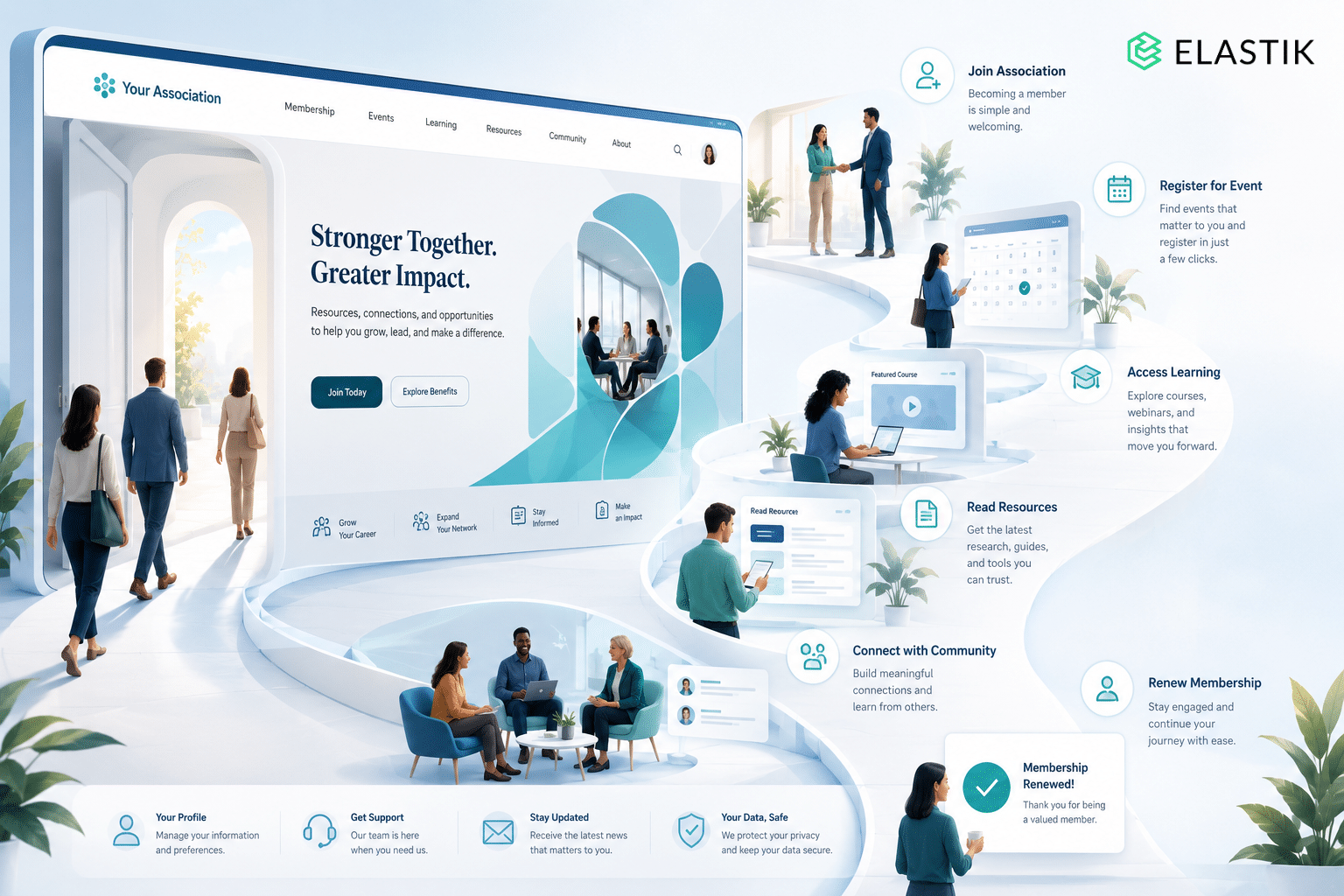Seamless Membership Journey