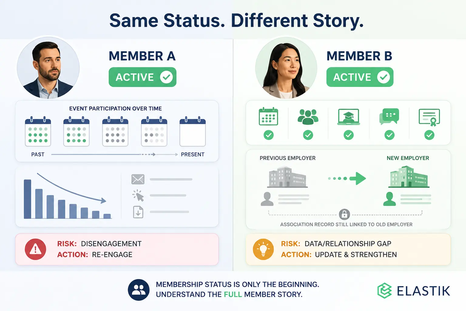 Member A vs Member B Comparison Visual