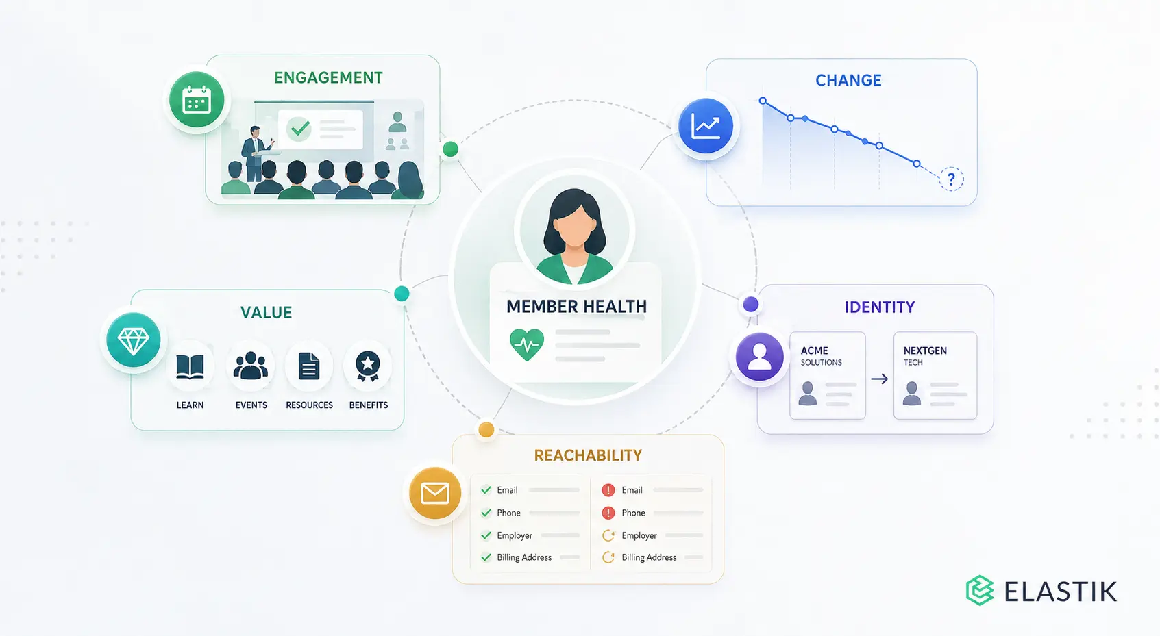 The 5 Signals Hero Core Infographic