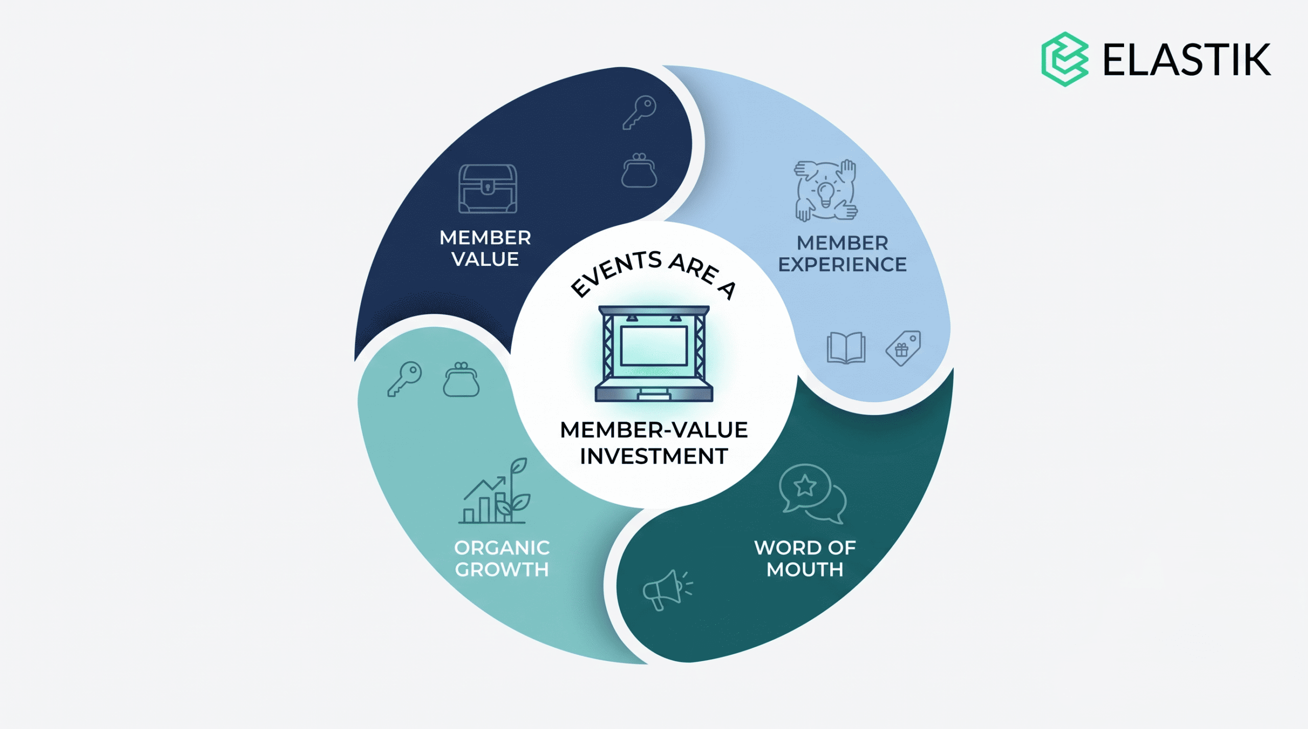 Events Are a Member-Value Investment