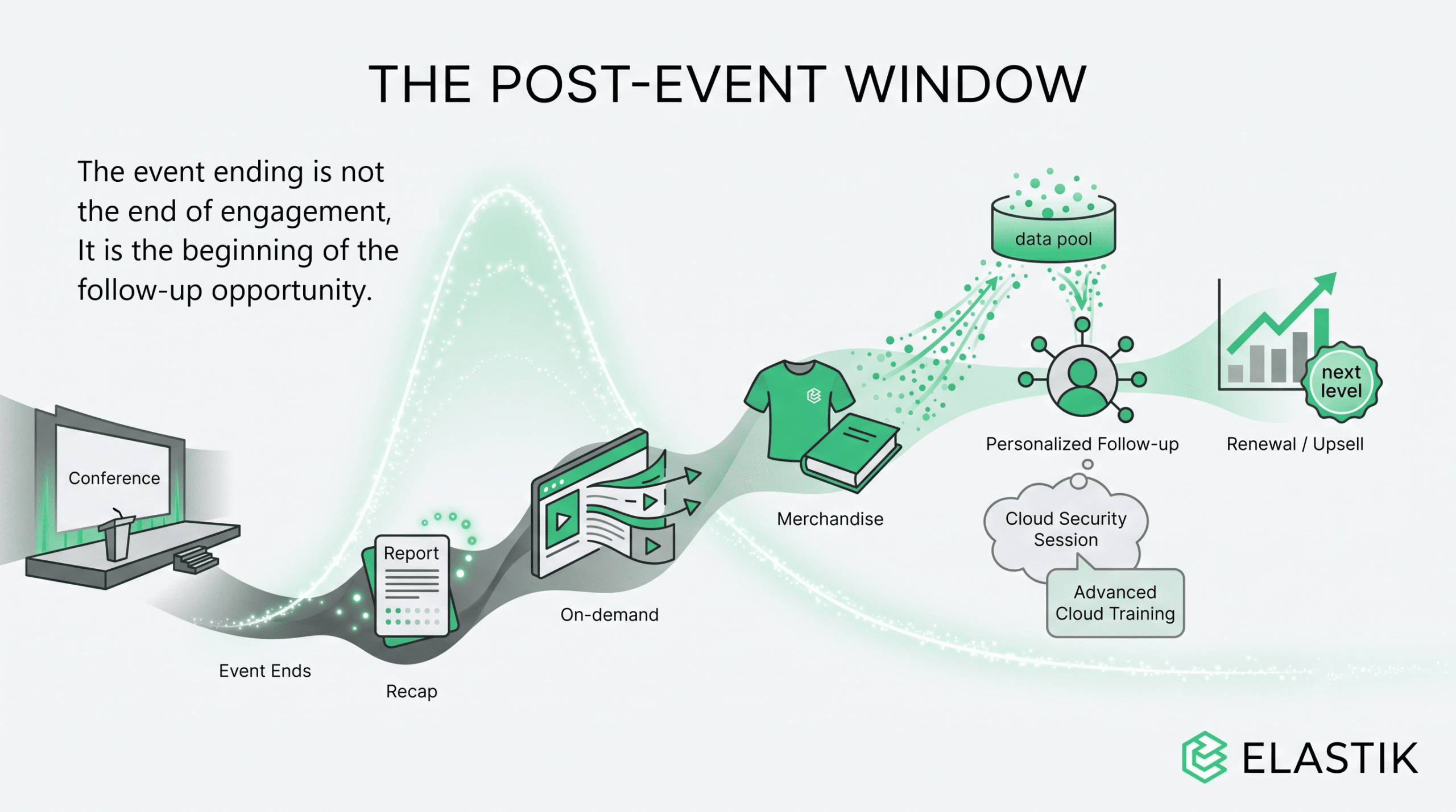 Post-Event Workflow